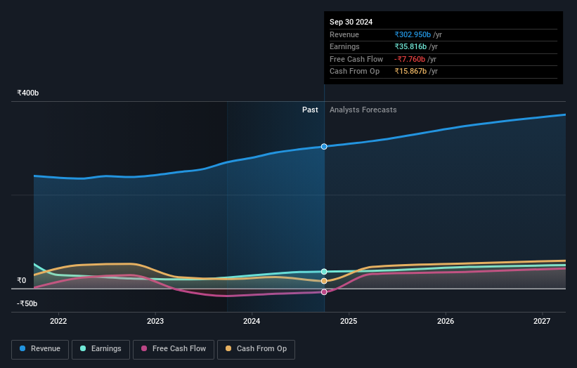 earnings-and-revenue-growth