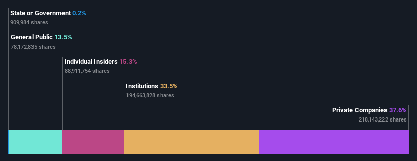 ownership-breakdown