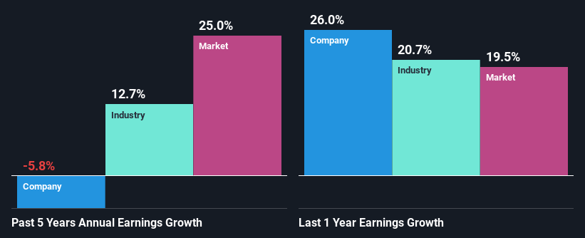 past-earnings-growth