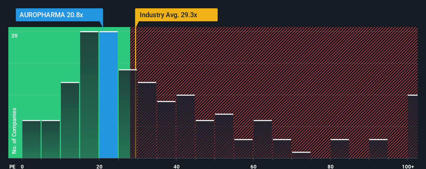 pe-multiple-vs-industry