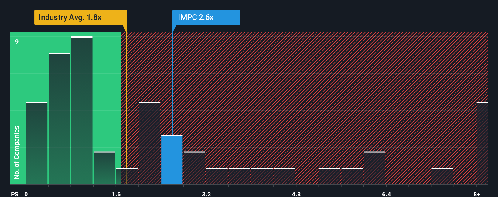 ps-multiple-vs-industry