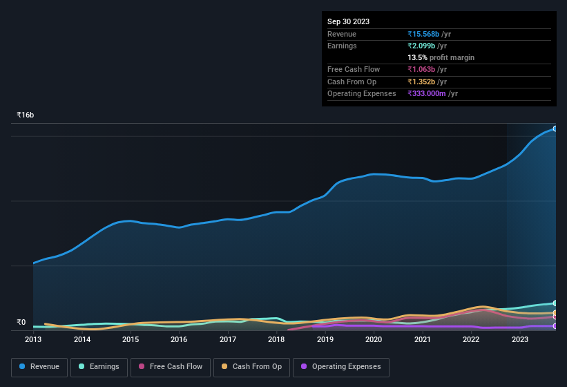 earnings-and-revenue-history