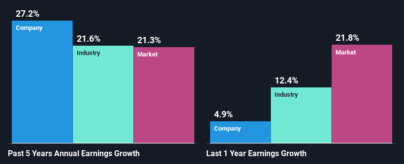 past-earnings-growth