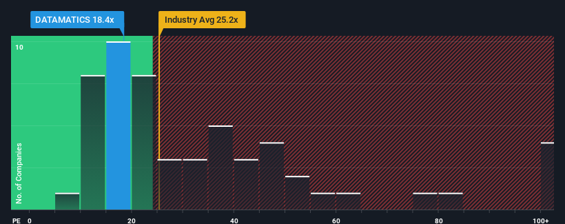 pe-multiple-vs-industry