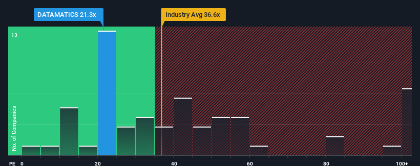 pe-multiple-vs-industry