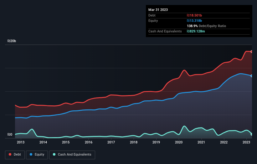 debt-equity-history-analysis