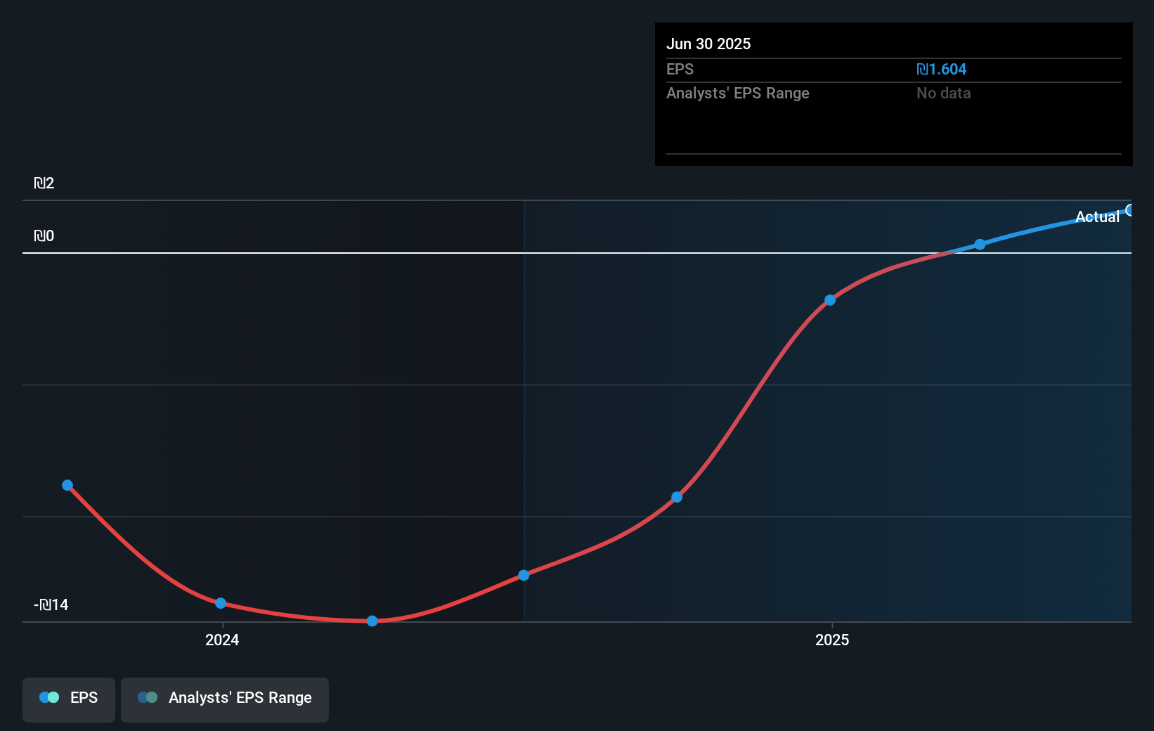 earnings-per-share-growth