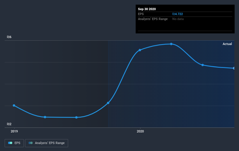 earnings-per-share-growth