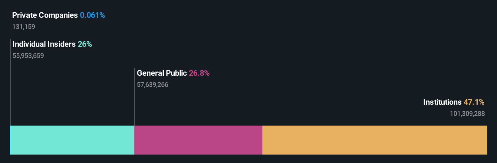 ownership-breakdown