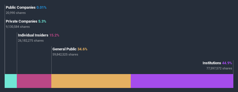 ownership-breakdown