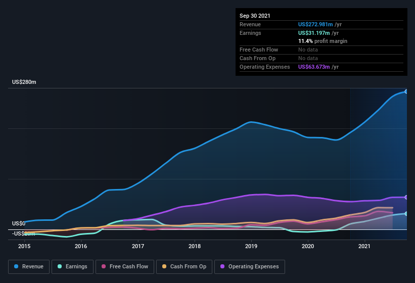 earnings-and-revenue-history