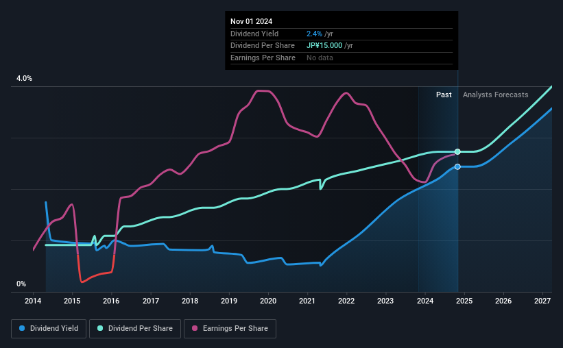 historic-dividend