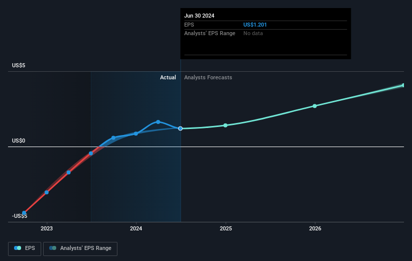 earnings-per-share-growth