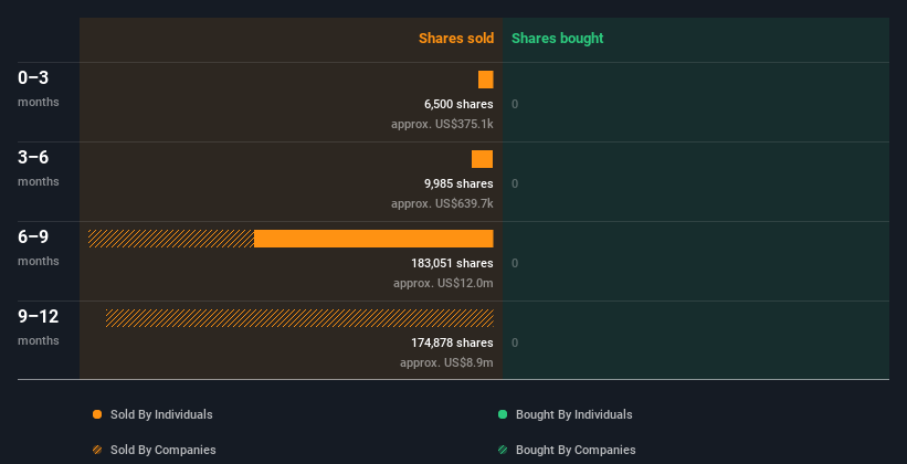 insider-trading-volume