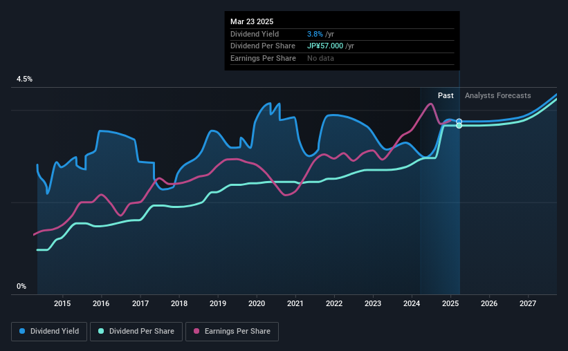 historic-dividend