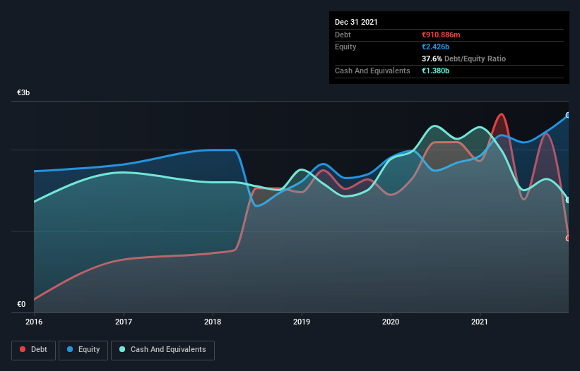 debt-equity-history-analysis