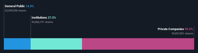 ownership-breakdown