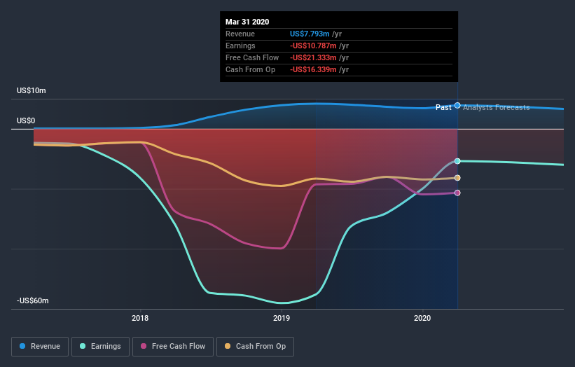 share price of riot blockchain