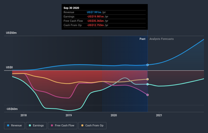 riot blockchain earnings