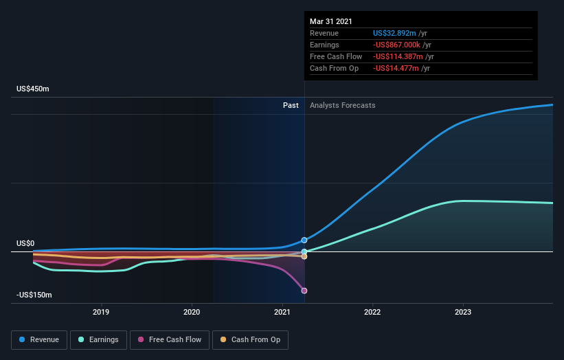 Analysts Just Shipped A Substantial Upgrade To Their Riot Blockchain