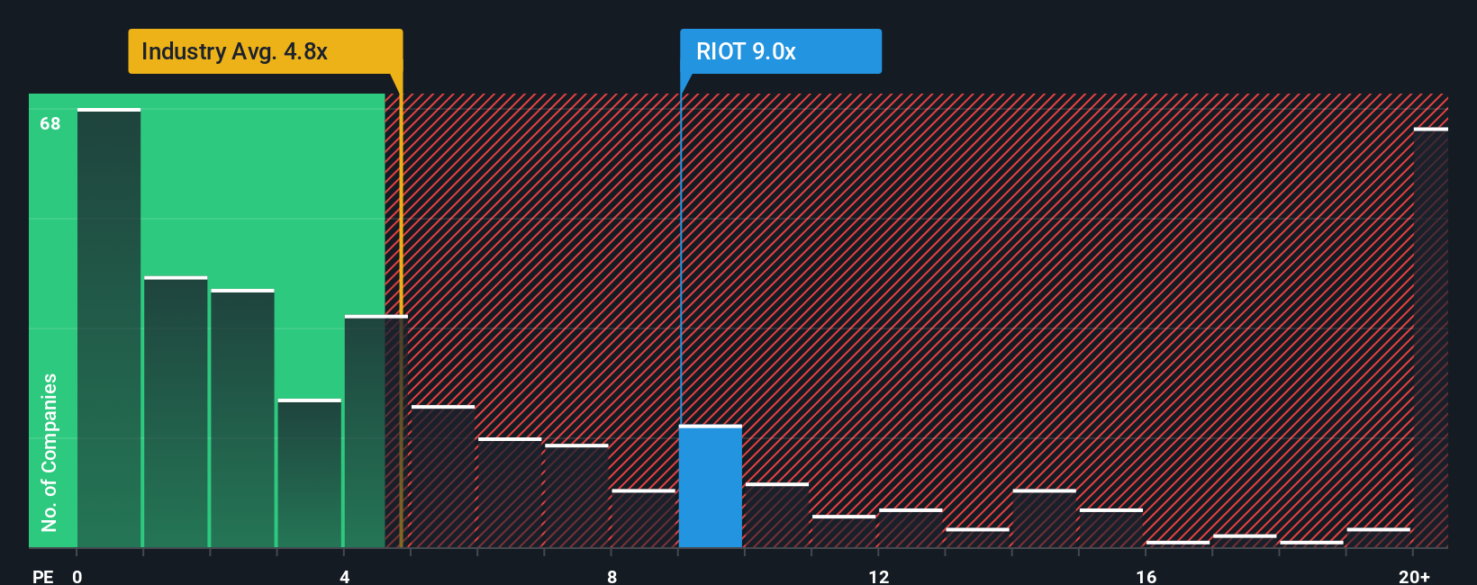 ps-multiple-vs-industry