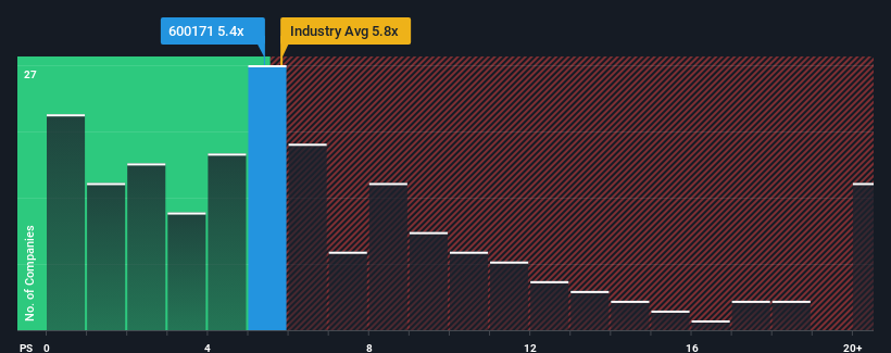 ps-multiple-vs-industry