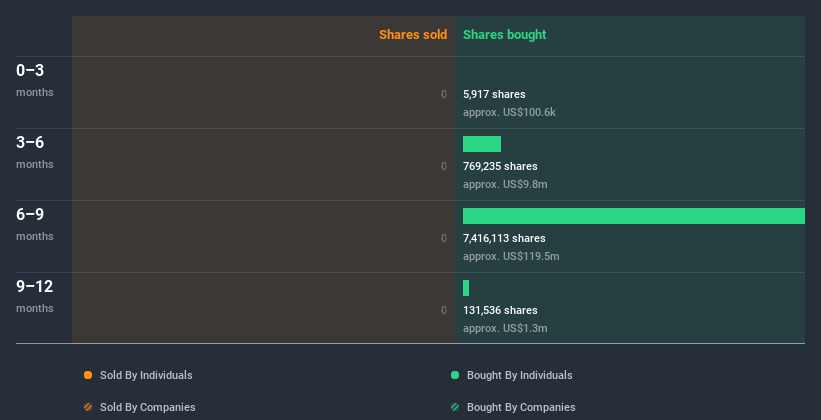 insider-trading-volume