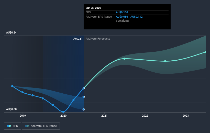 earnings-per-share-growth