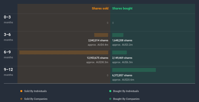 insider-trading-volume