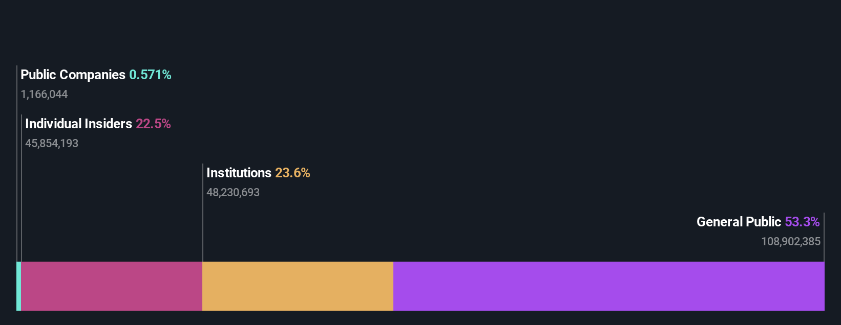 ownership-breakdown