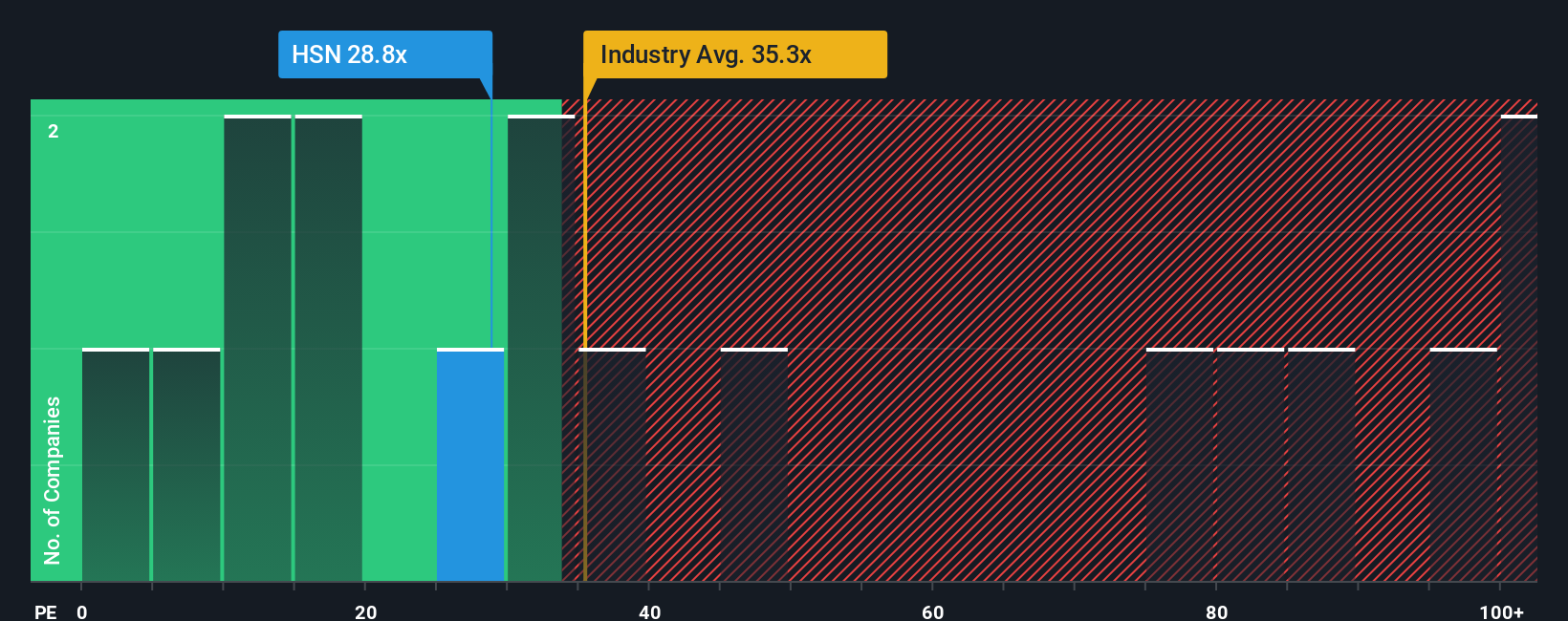 pe-multiple-vs-industry