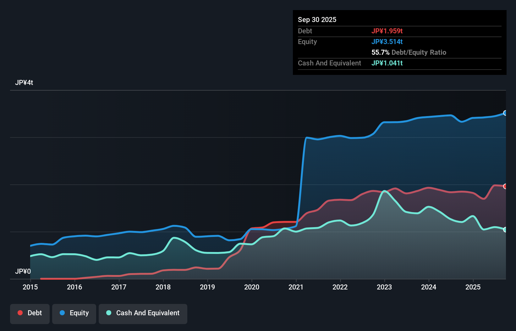 debt-equity-history-analysis