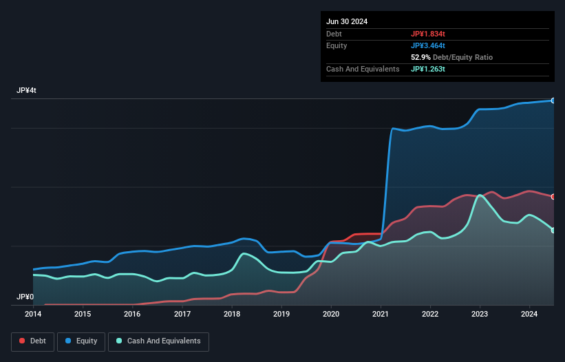 debt-equity-history-analysis