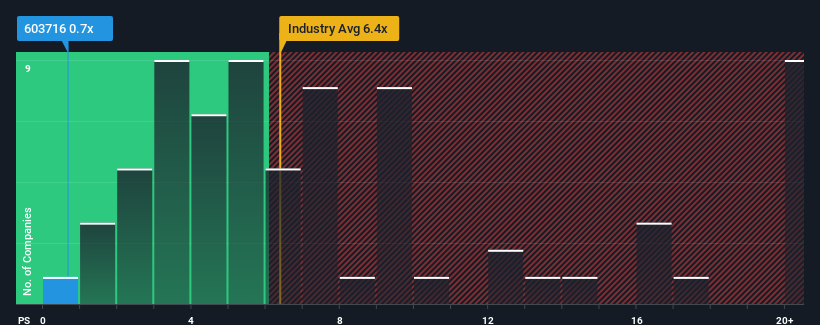 ps-multiple-vs-industry