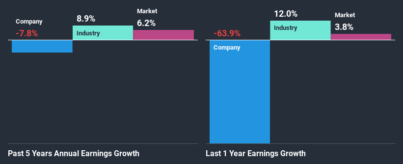 past-earnings-growth