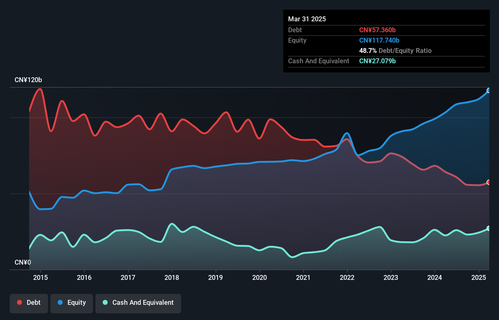 debt-equity-history-analysis