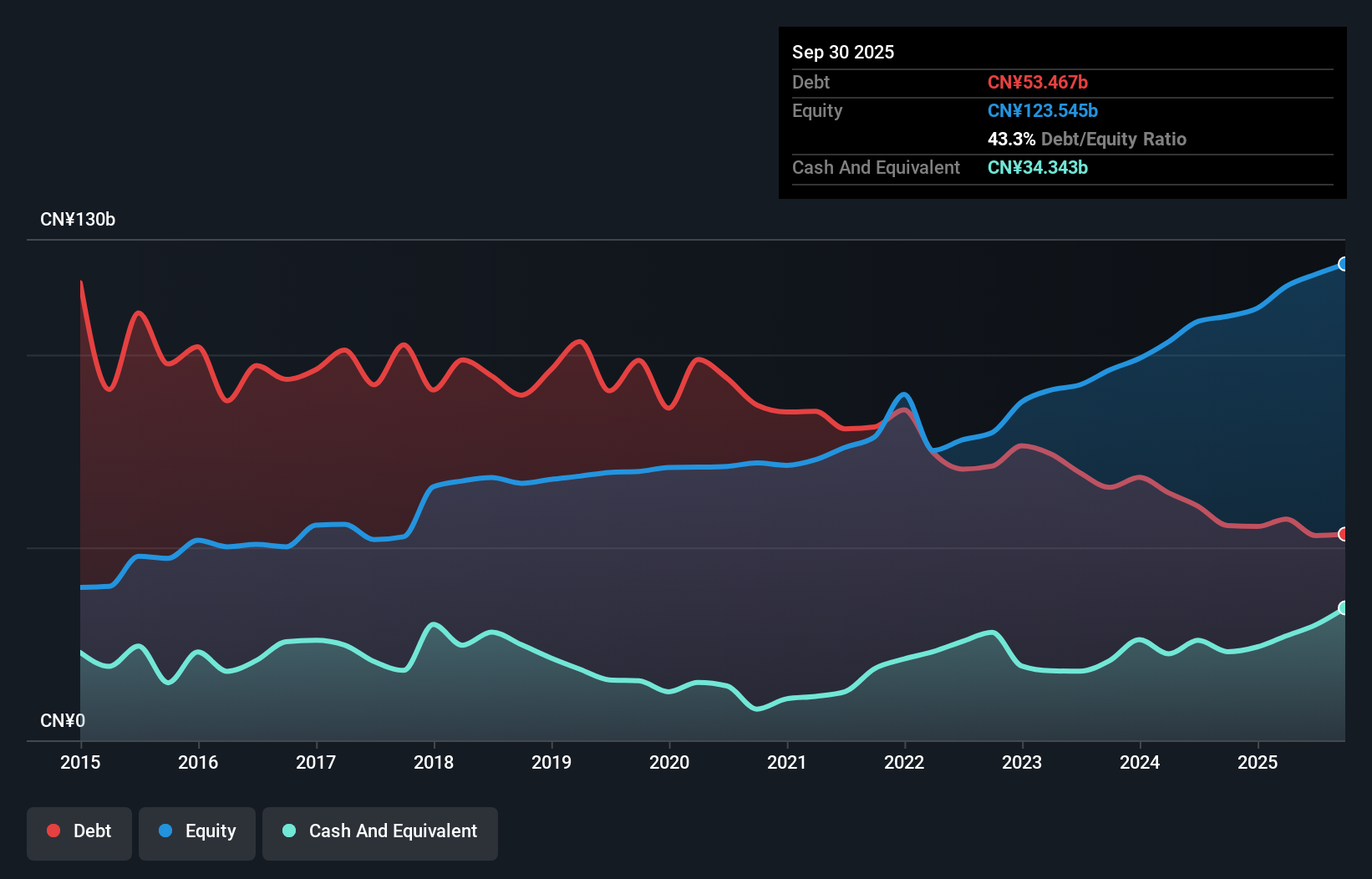 debt-equity-history-analysis