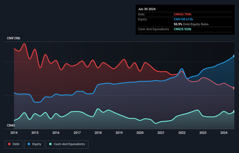 debt-equity-history-analysis