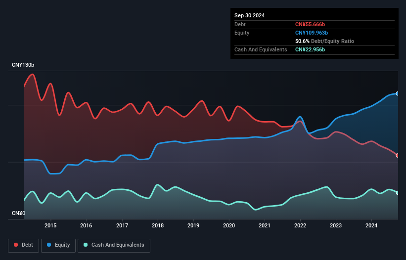 debt-equity-history-analysis