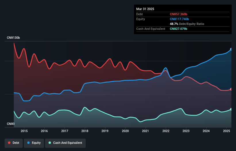 debt-equity-history-analysis
