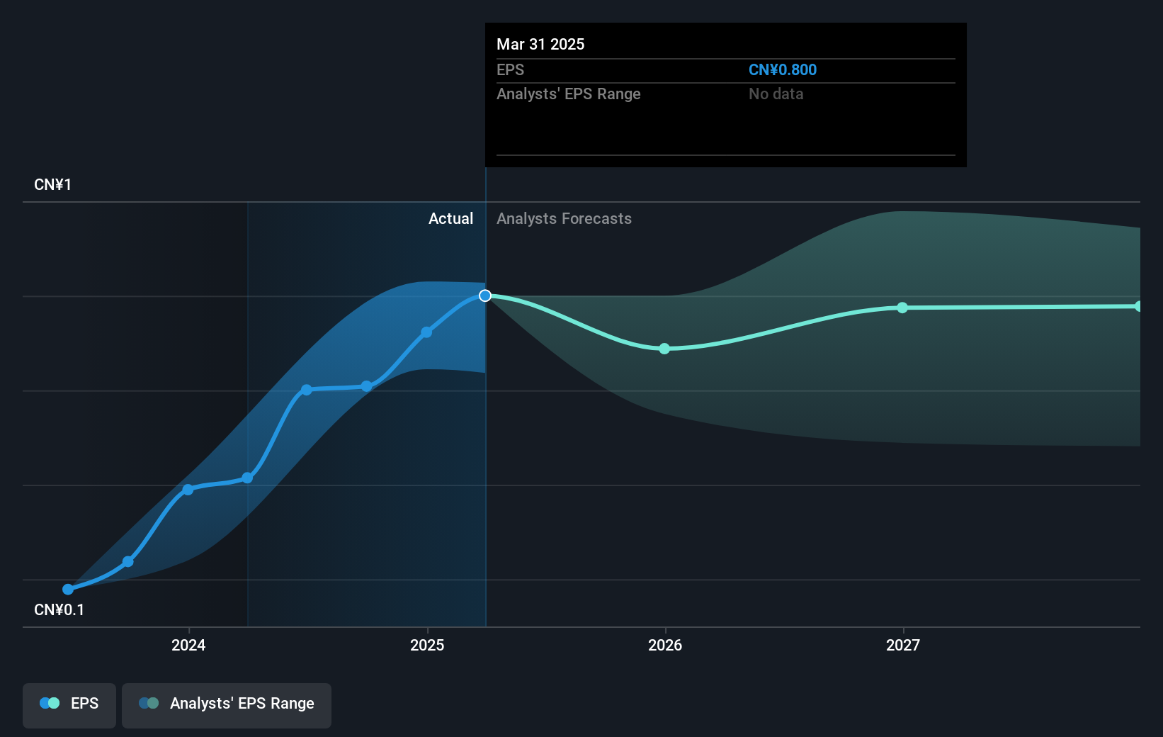 earnings-per-share-growth