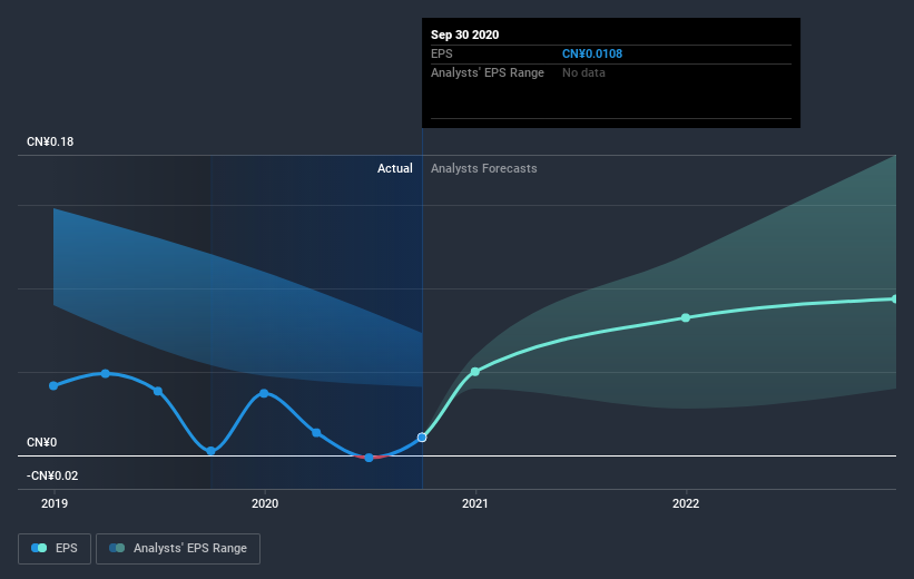 earnings-per-share-growth