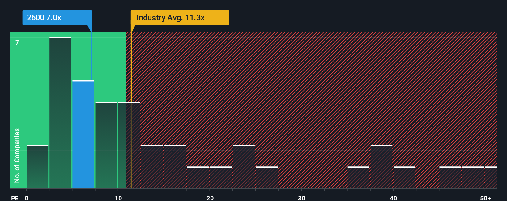 pe-multiple-vs-industry