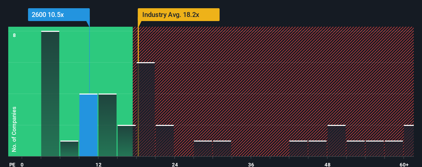 pe-multiple-vs-industry