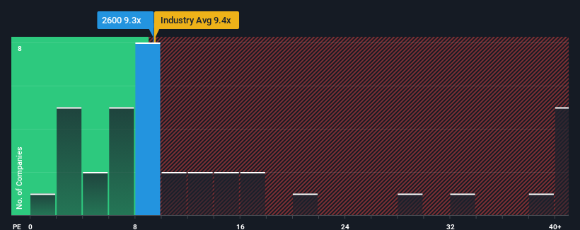 pe-multiple-vs-industry