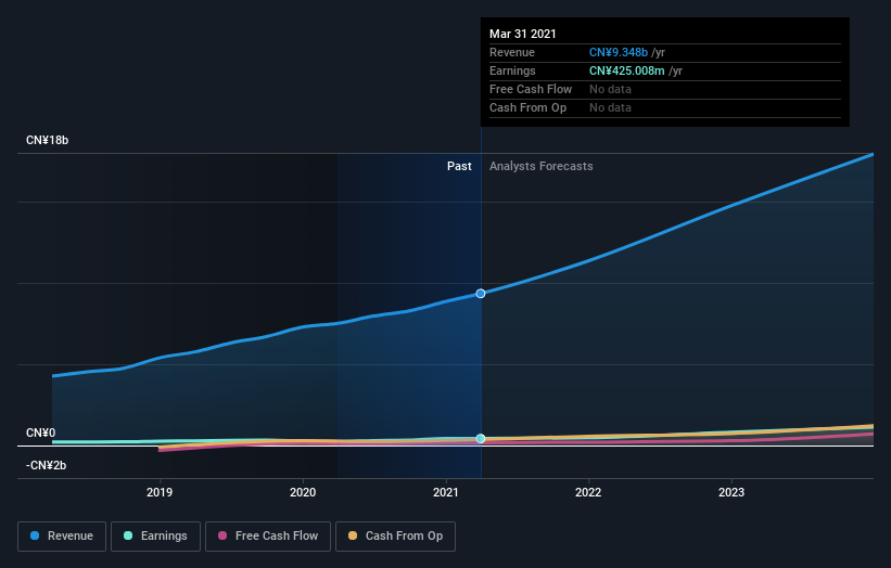 earnings-and-revenue-growth