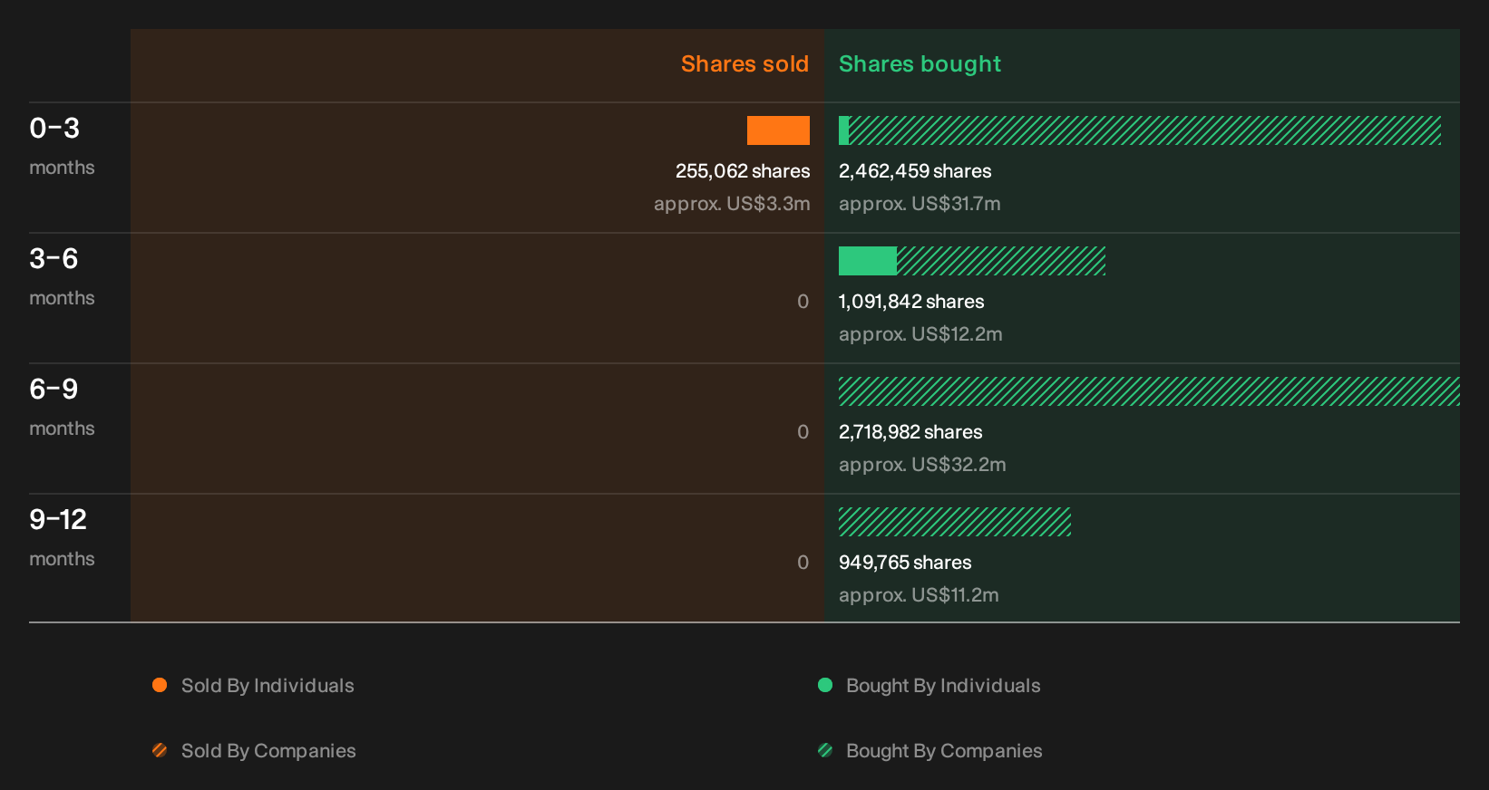 insider-trading-volume