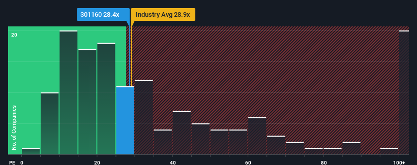 pe-multiple-vs-industry