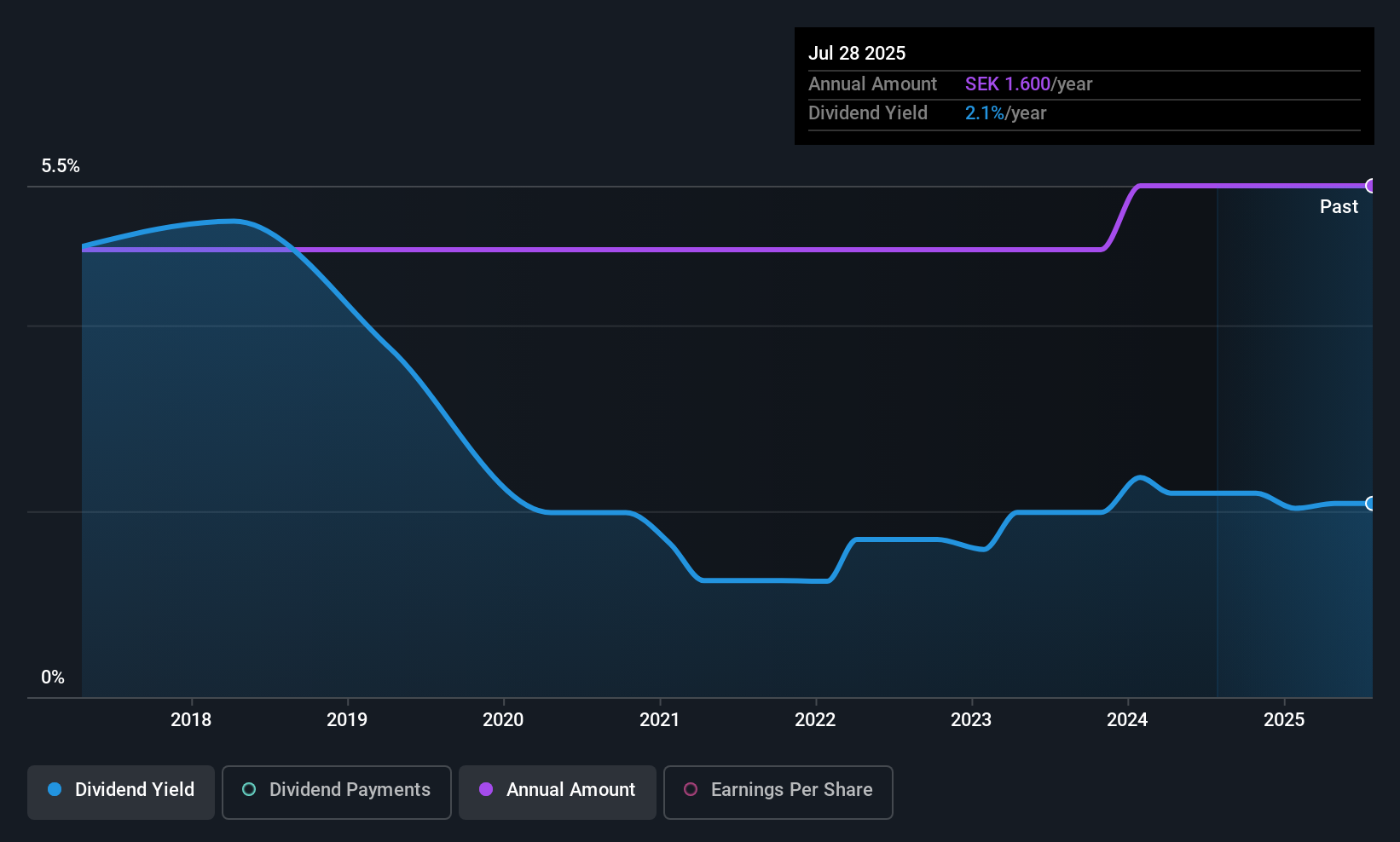 historic-dividend