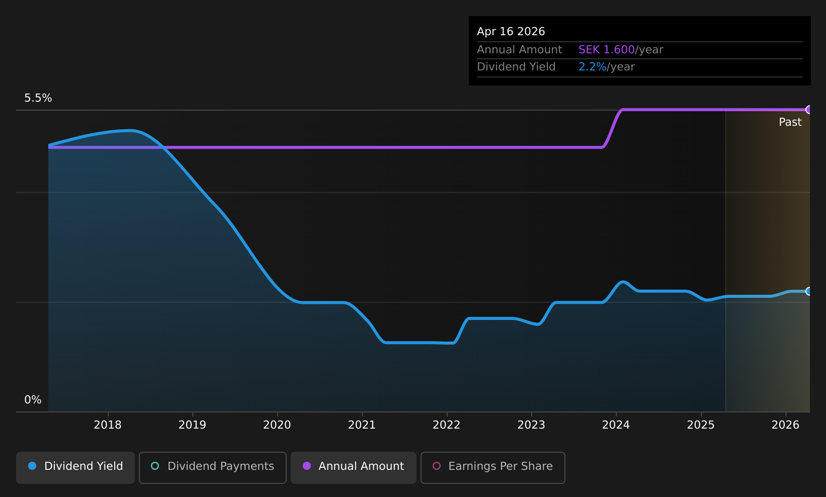 historic-dividend
